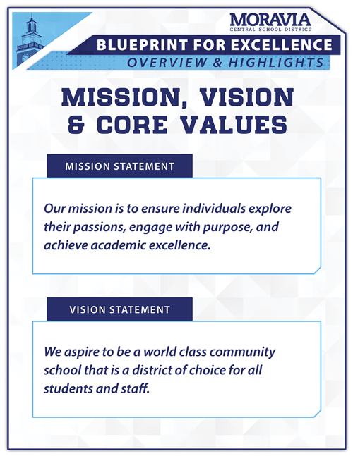 Mission Vision