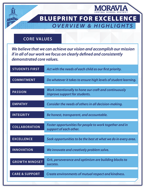 Overview & Highlights